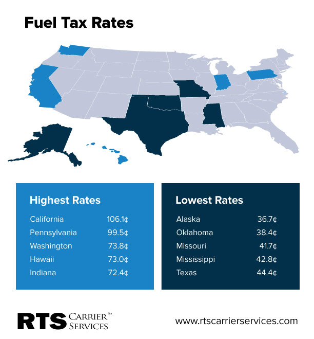 All Over The Map Why Fuel Prices Vary Across The Country Rts