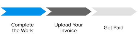 Complete the work, upload your invoice, and get paid.